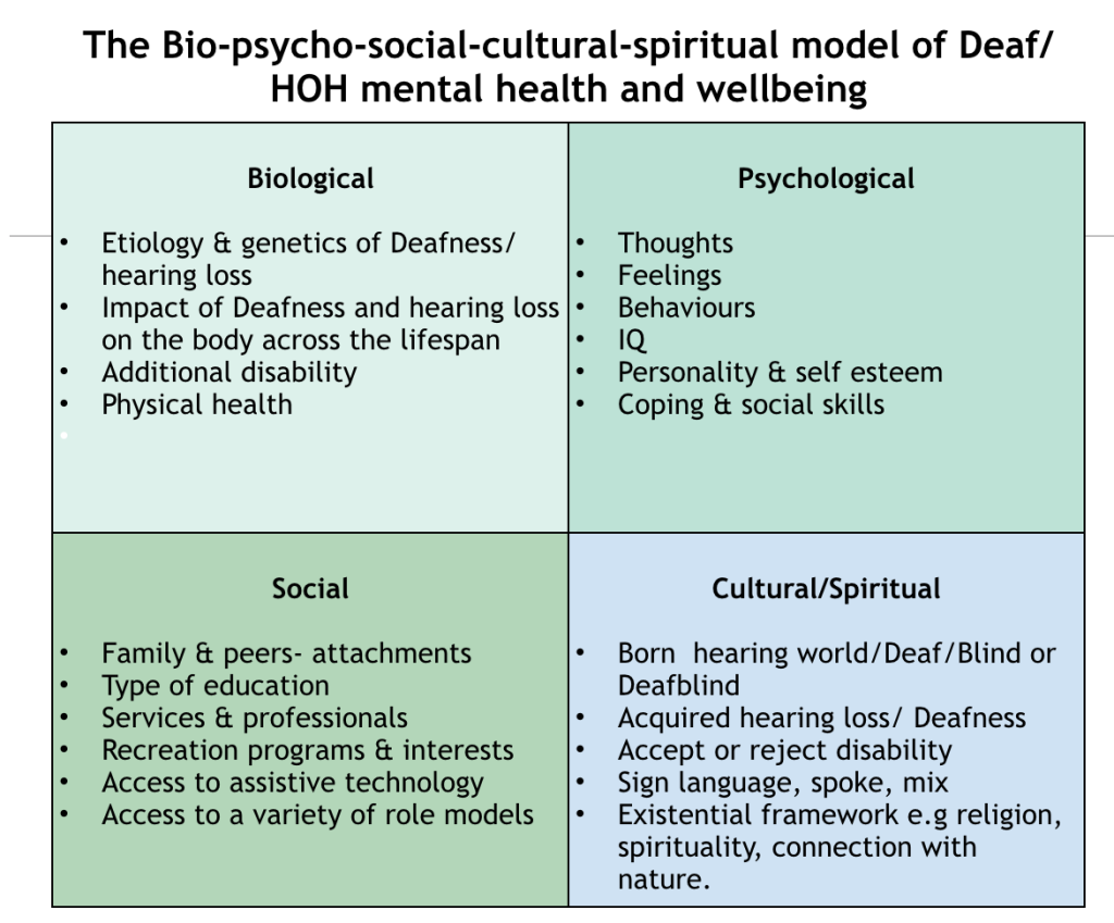 Bio-psycho-social-cultural-spiritual model of Deaf/HOH mental health and wellbeing